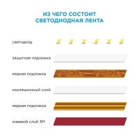 Светодиодная лента Apeyron 7,2W/m 30LED/m 5050SMD холодный белый 5M 10-40